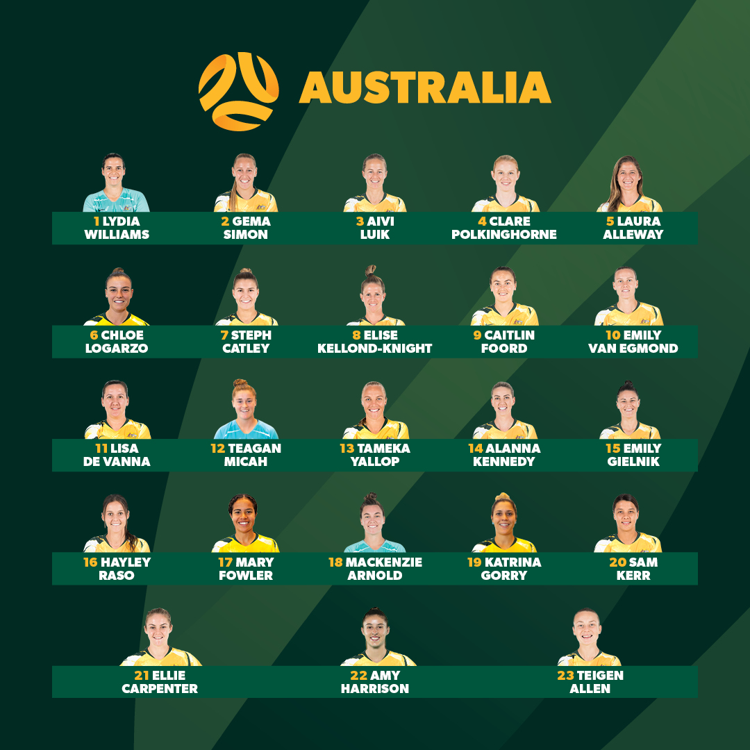 matsquad2019 Matildas FIFA World Cup France 2019 Squad