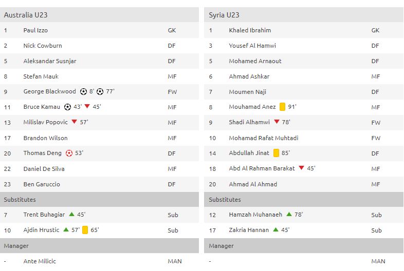 lineups
