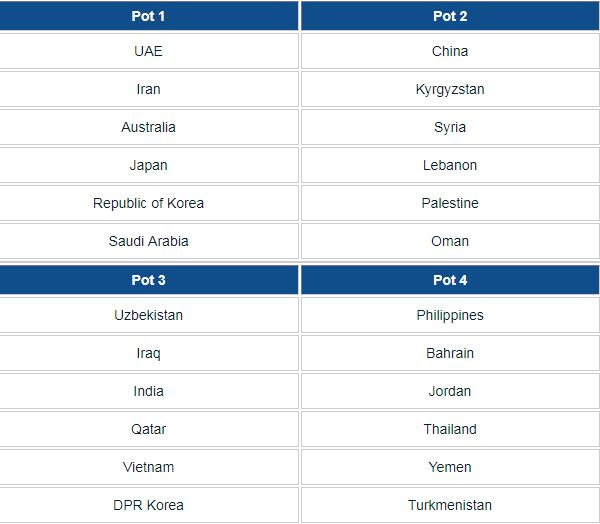 Asian Cup pots