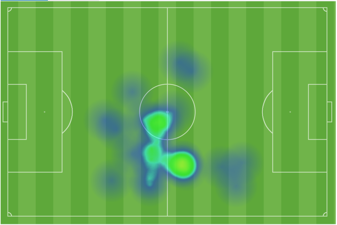 Jozsef Varda heat map