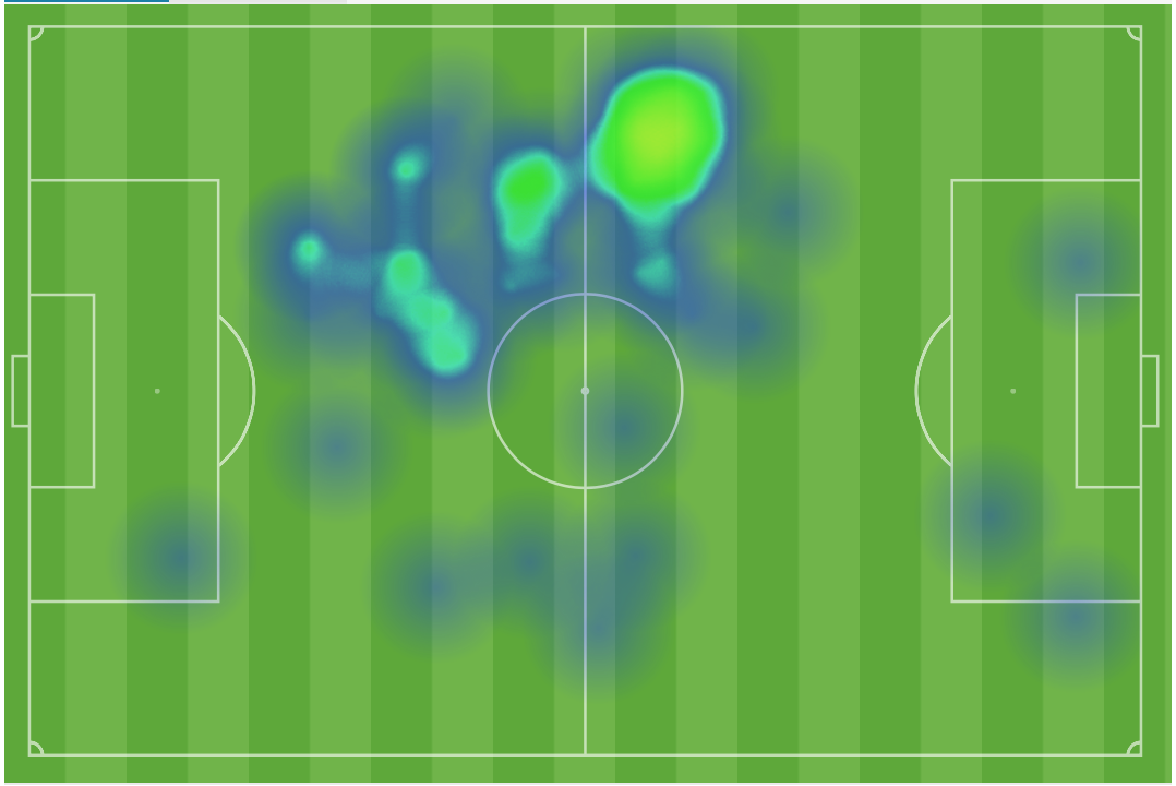 Krisztian Vadocz first half heat map