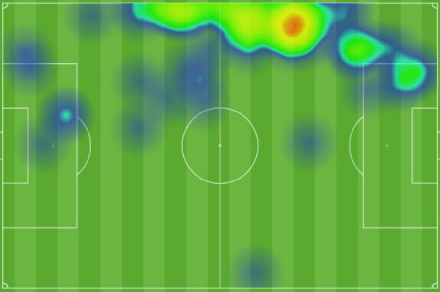 Behich heatmap Behich heatmap