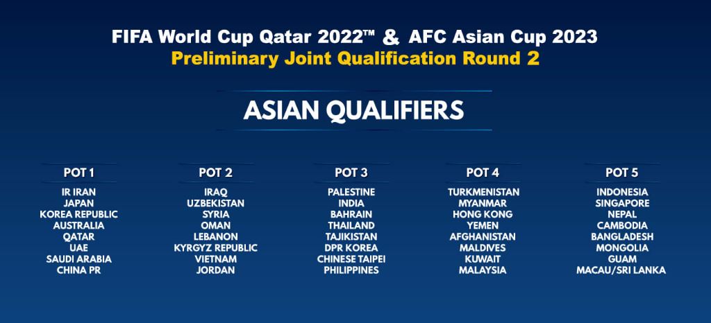 Pots for world cup draw