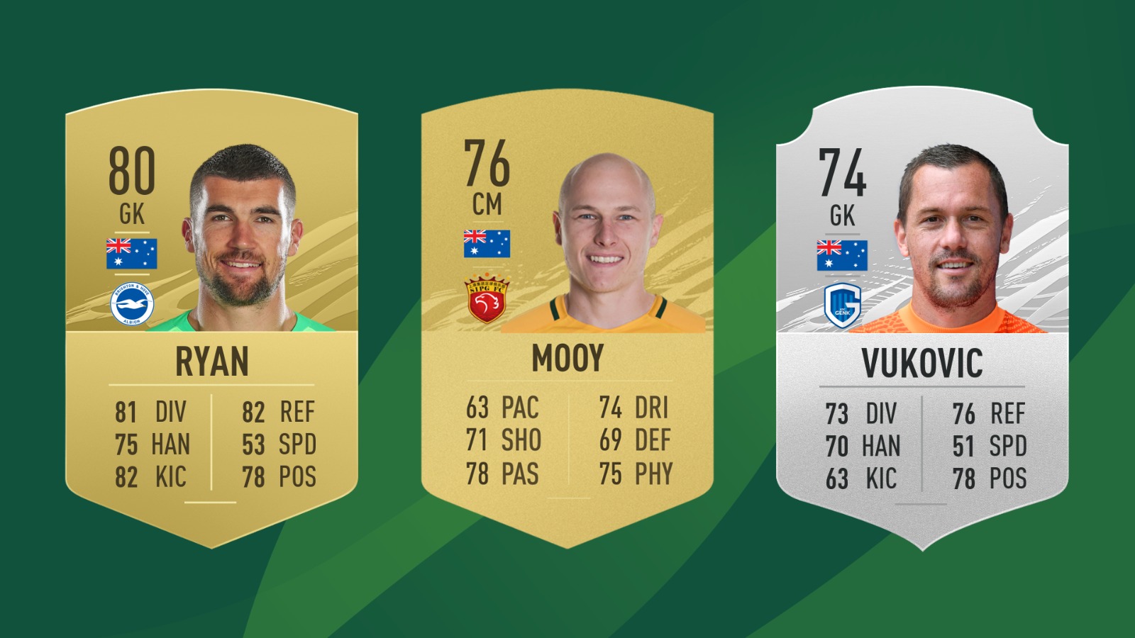 FIFA 21 Ratings