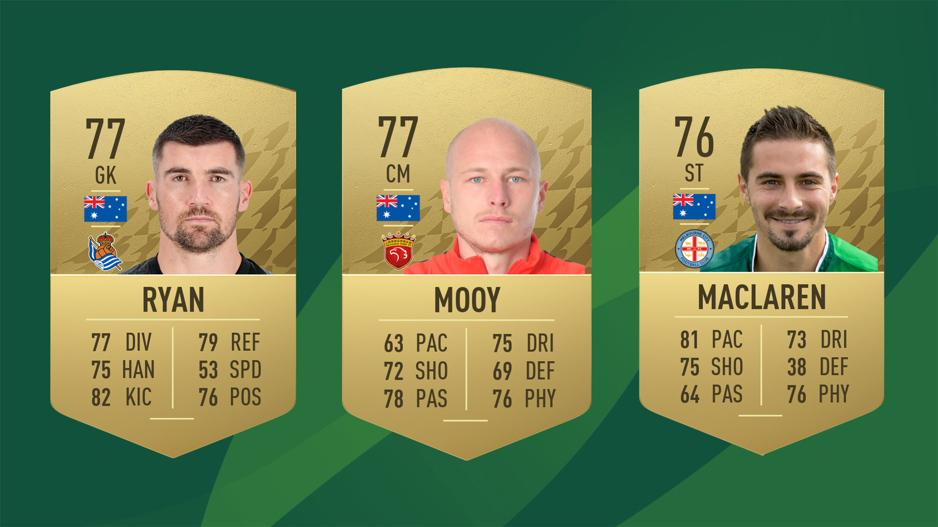 Socceroos FIFA 22
