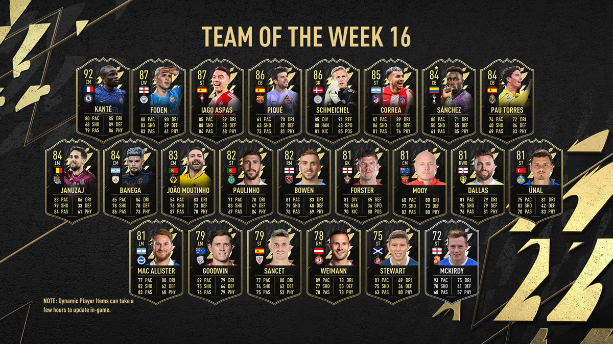 TOTW