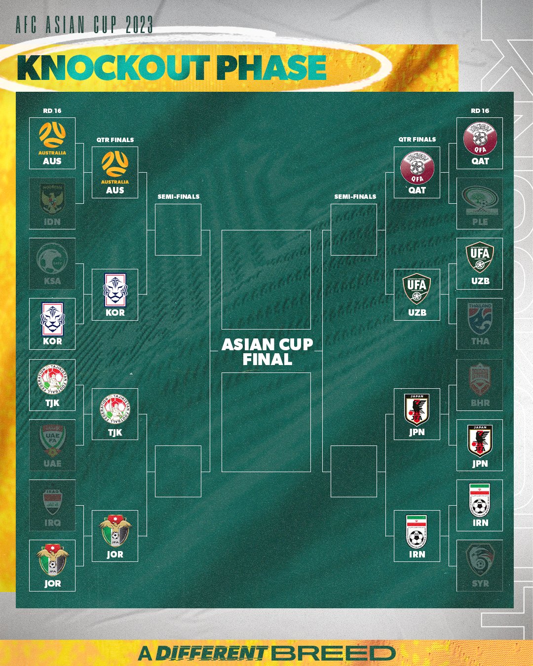 Knockout phase Quarter Finals