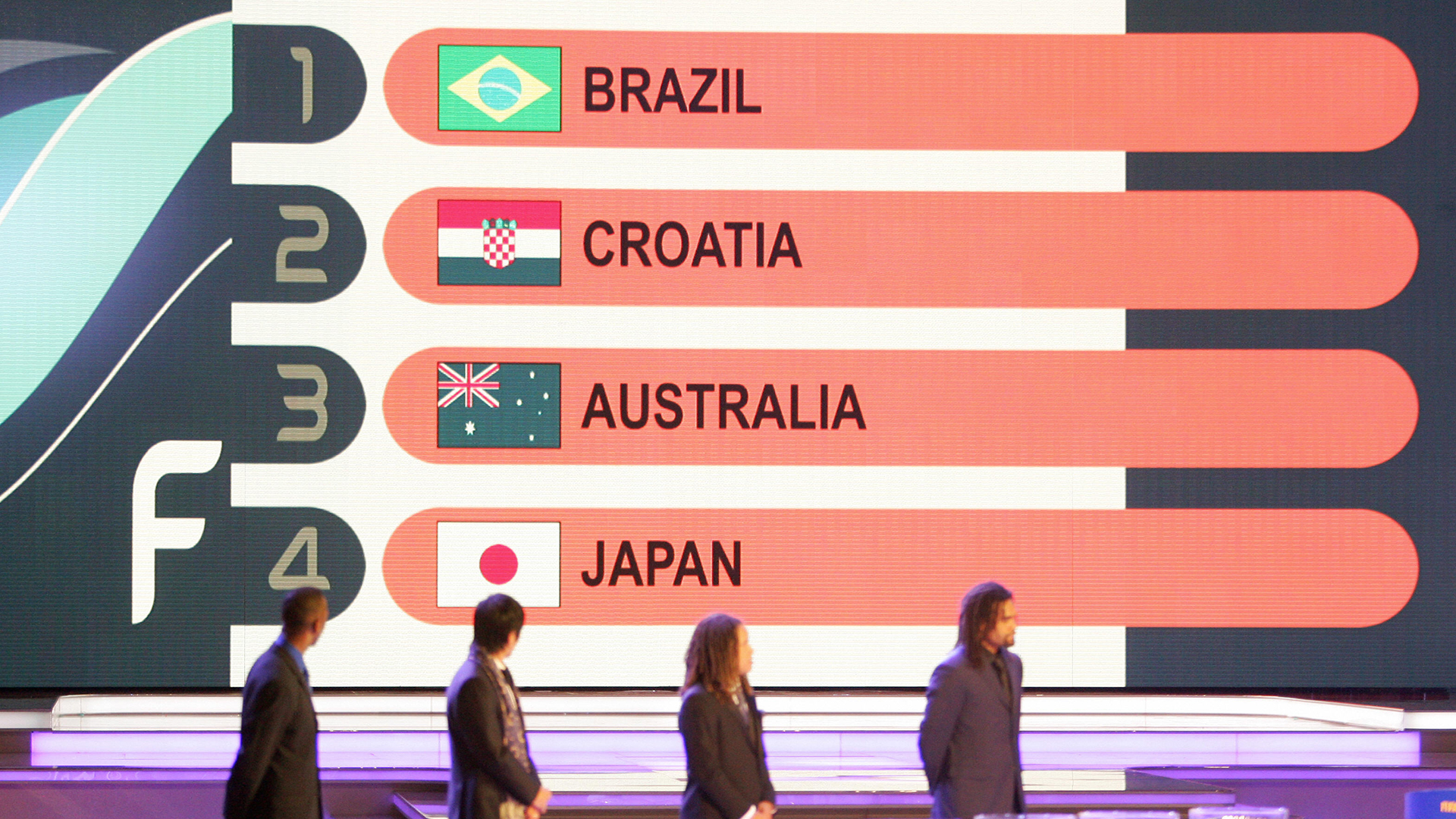 Our previous FIFA World Cup groups