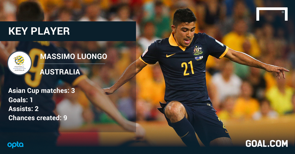 Massimo Luongo Asian Cup stats