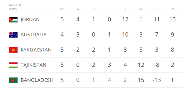 table