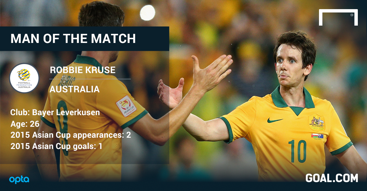 Robbie Kruse Asian Cup stats