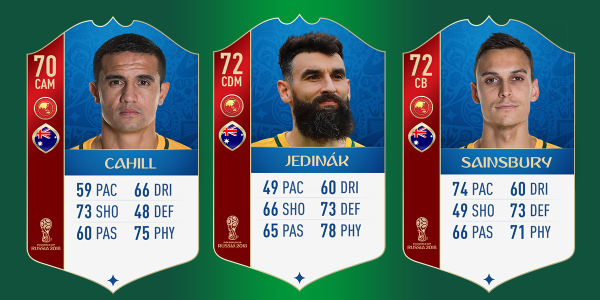 socceroos ratings