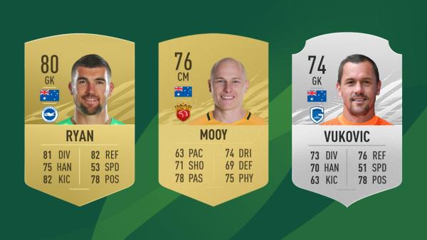 FIFA 21 Ratings