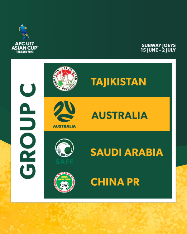 AFC U17 draw