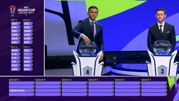 Australia's AFC Asian Cup Qatar 2023™ Group Stage Draw Confirmed