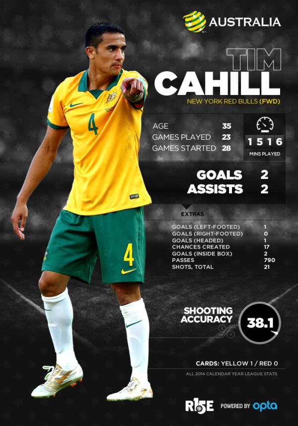 Tim Cahill