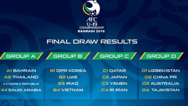 Young Socceroos draw.