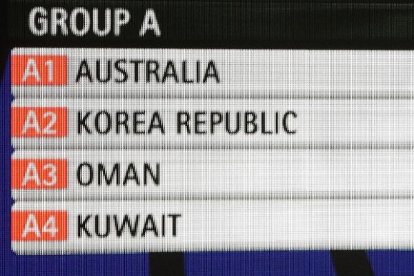 Socceroos’ opponents revealed for Asian Cup 2015
